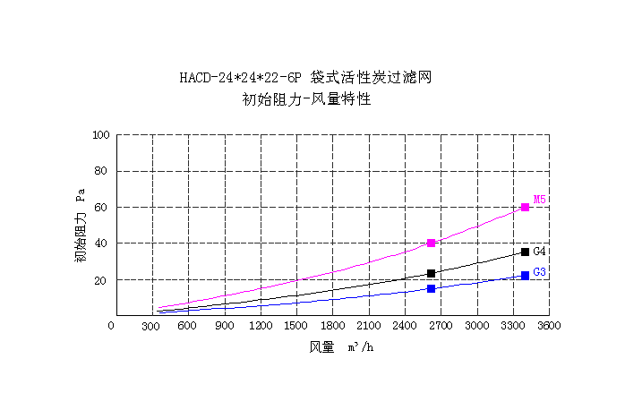 HACVW(xu)֬՚^Vc(din)